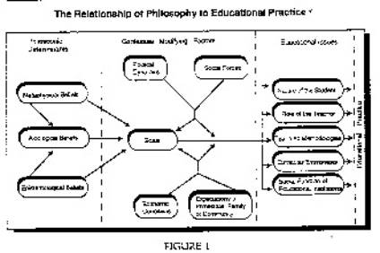 philosophy of education