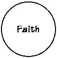 Oval: Faith