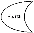 Moon: Faith 