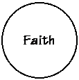 Oval: Faith