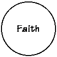Oval: Faith